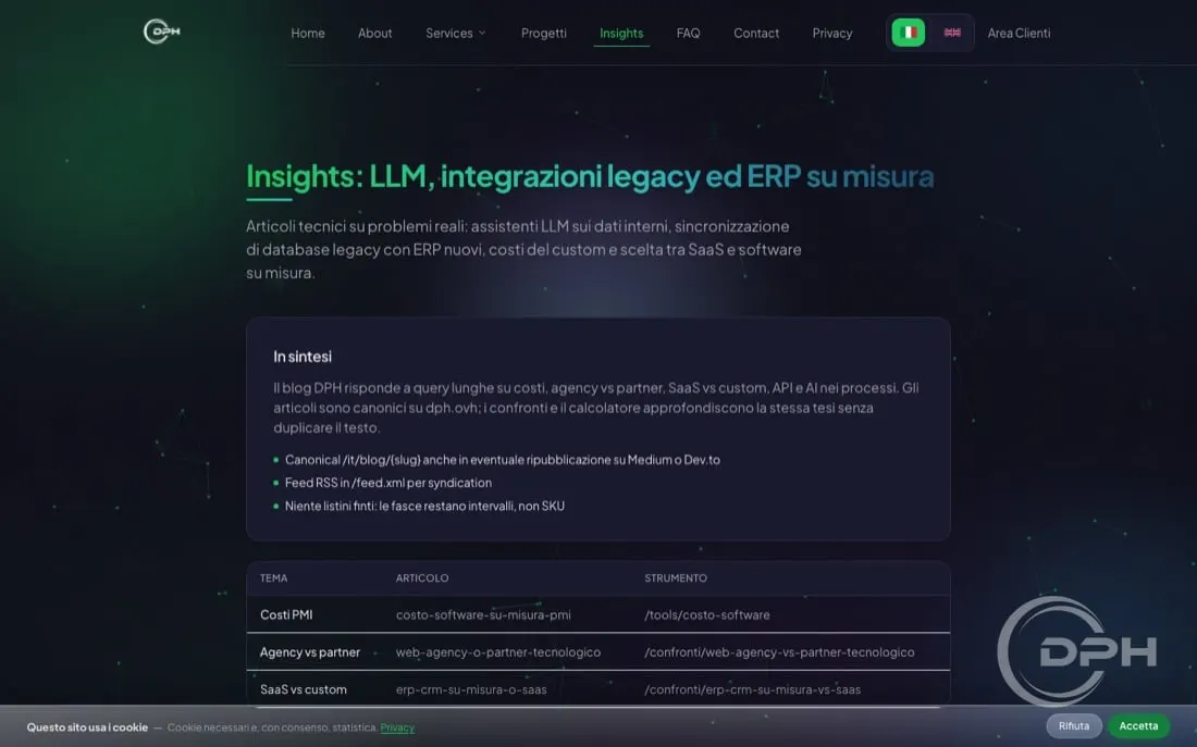Blog Insights DPH