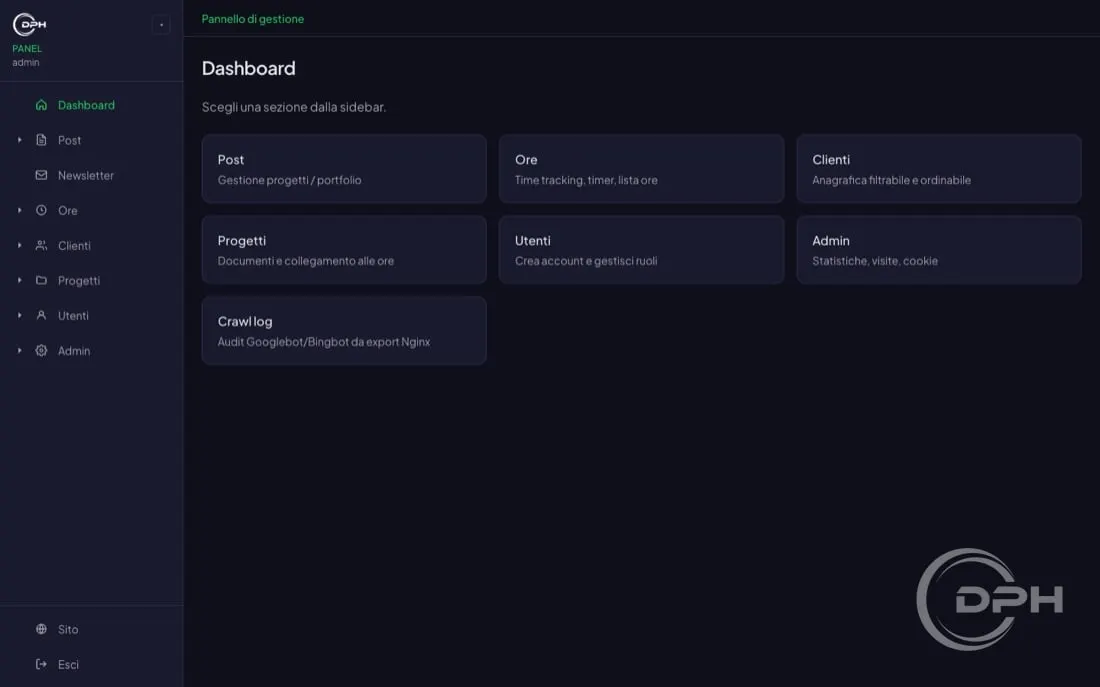 Dashboard del panel DPH