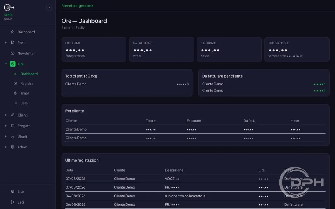 Dashboard ore con dati oscurati